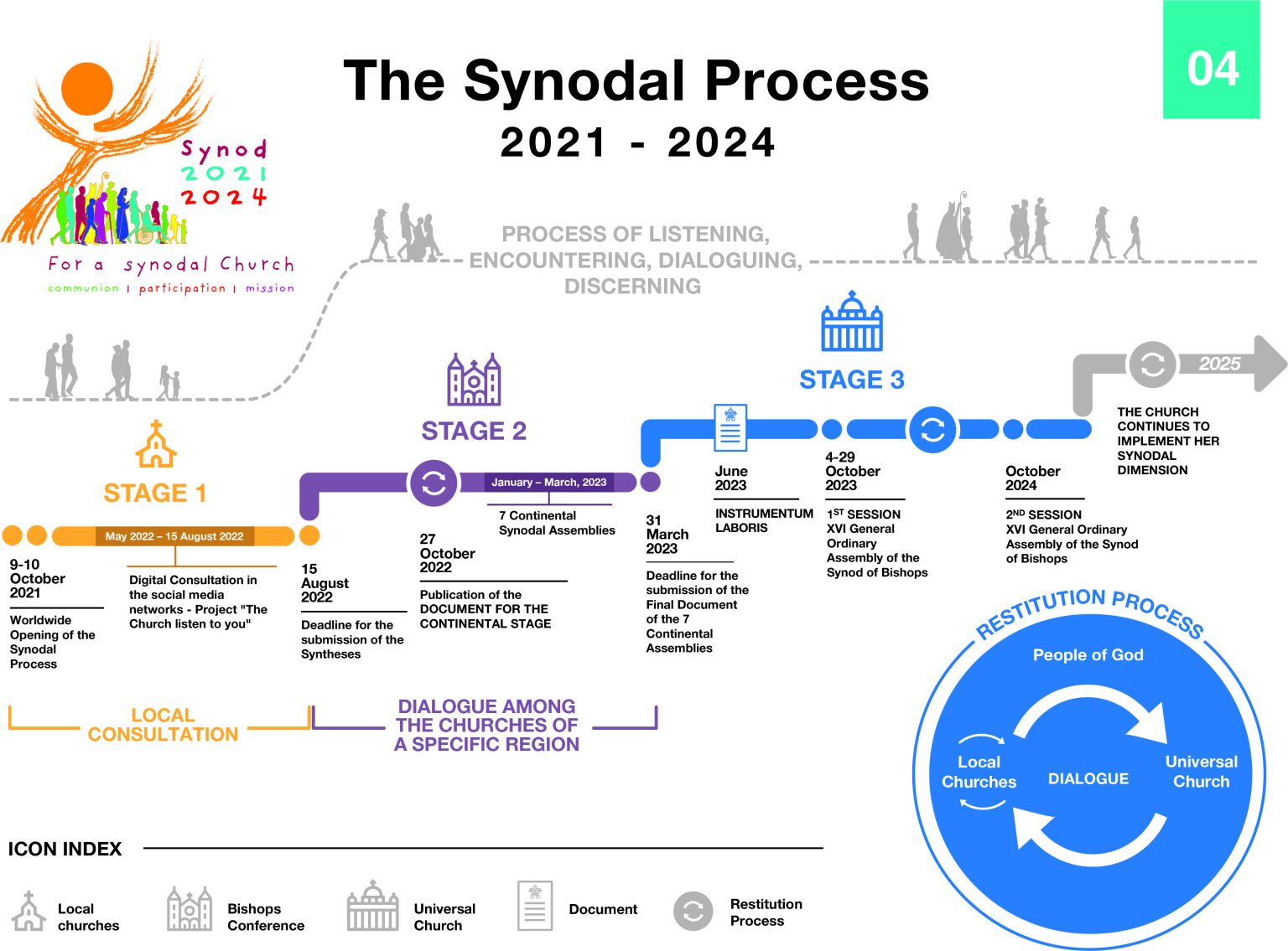 For A Synodal Church Communion Participation And Mission Diocese Of 